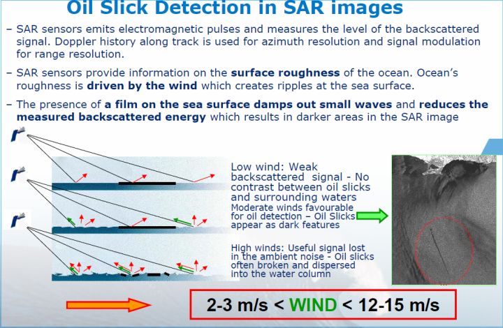 SAR oil slick