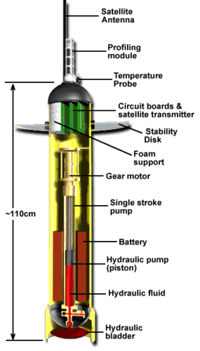 ARGO float