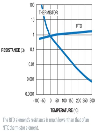 RTD vs Thermistor