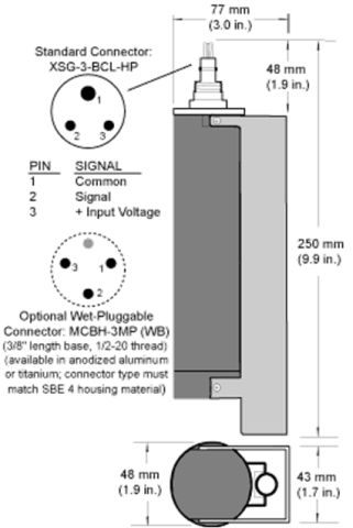 SBE conductivity