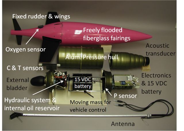 Seaglider