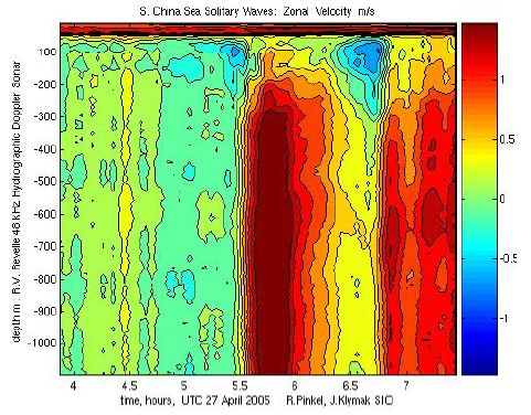 Revelle soliton 2