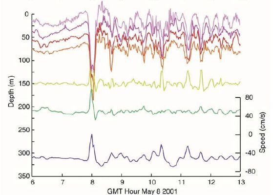 Temp profile 2