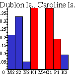 Dublon spectrum